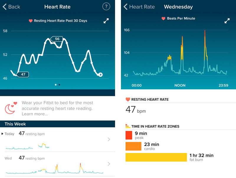 Fitbit Charge 2 - Heart Rate